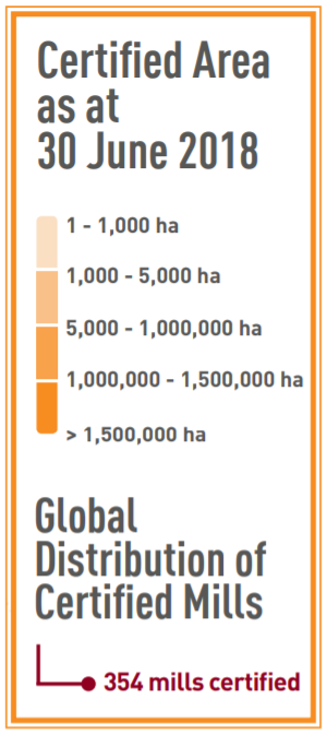 RSPO certified area
