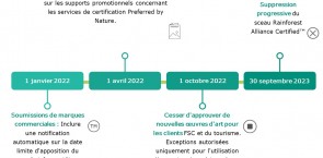 Suppression progressive du sceau Rainforest Alliance Certified™ pour les anciens clients RA-Cert