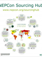 NEPCon Sourcing Hub