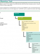 DD-07 Supply Chain Mapping Tool